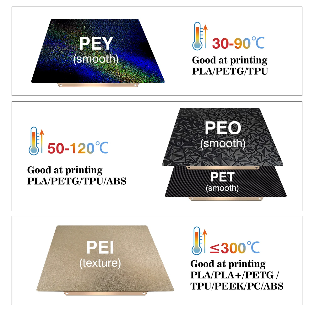 For Bambu Lab Build Plate X1C  - 3D Printing Bambu Lab A1 review and price