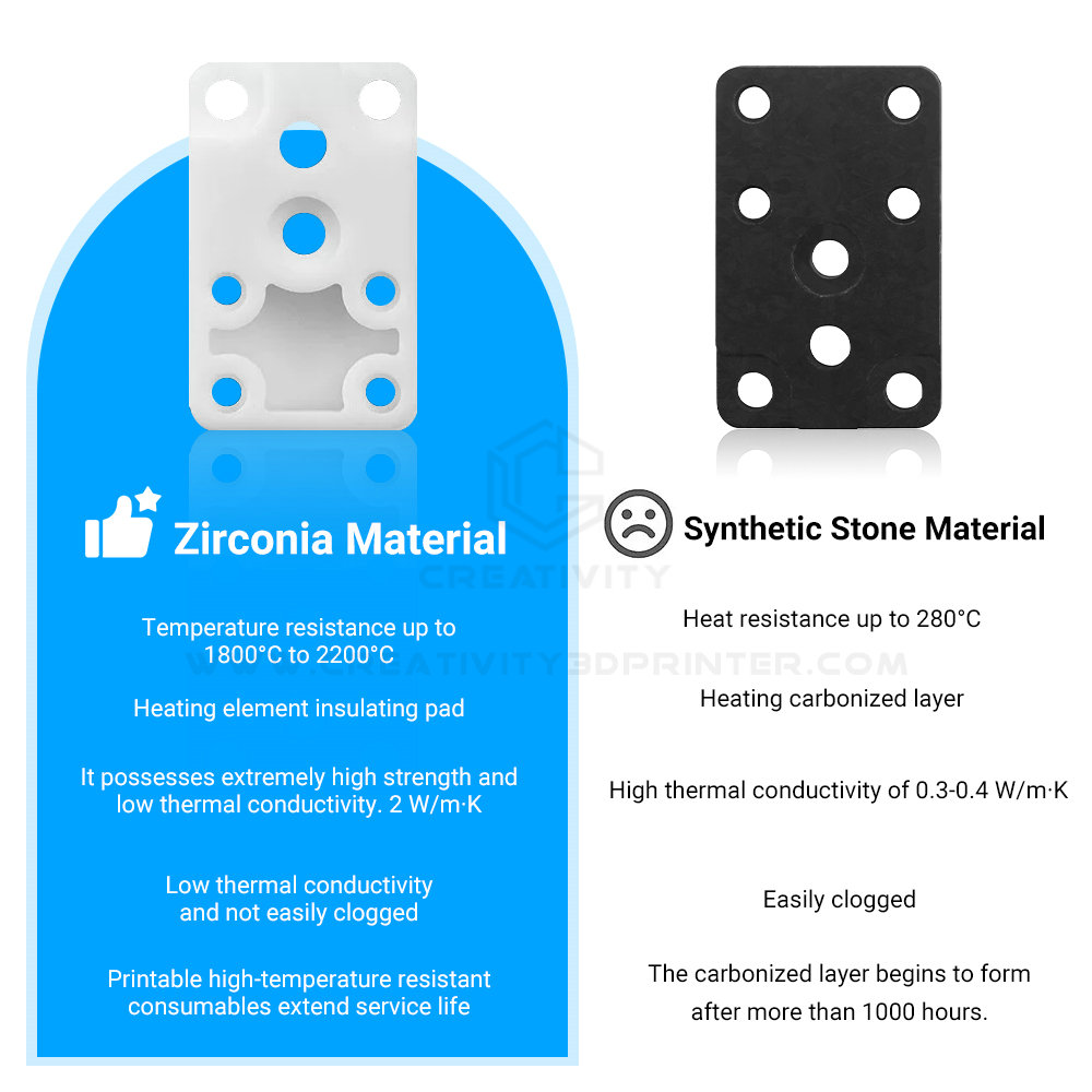 Upgraded Zirconia Hotend Heati - 3D Printing Bambu Lab A1 review and price