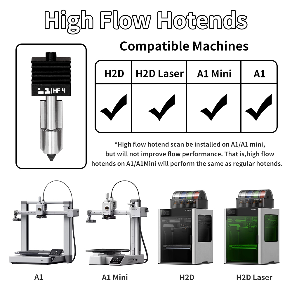 H2D/P2S Hotend Kit For Bambu L - 3D Printing Bambu Lab A1 review and price