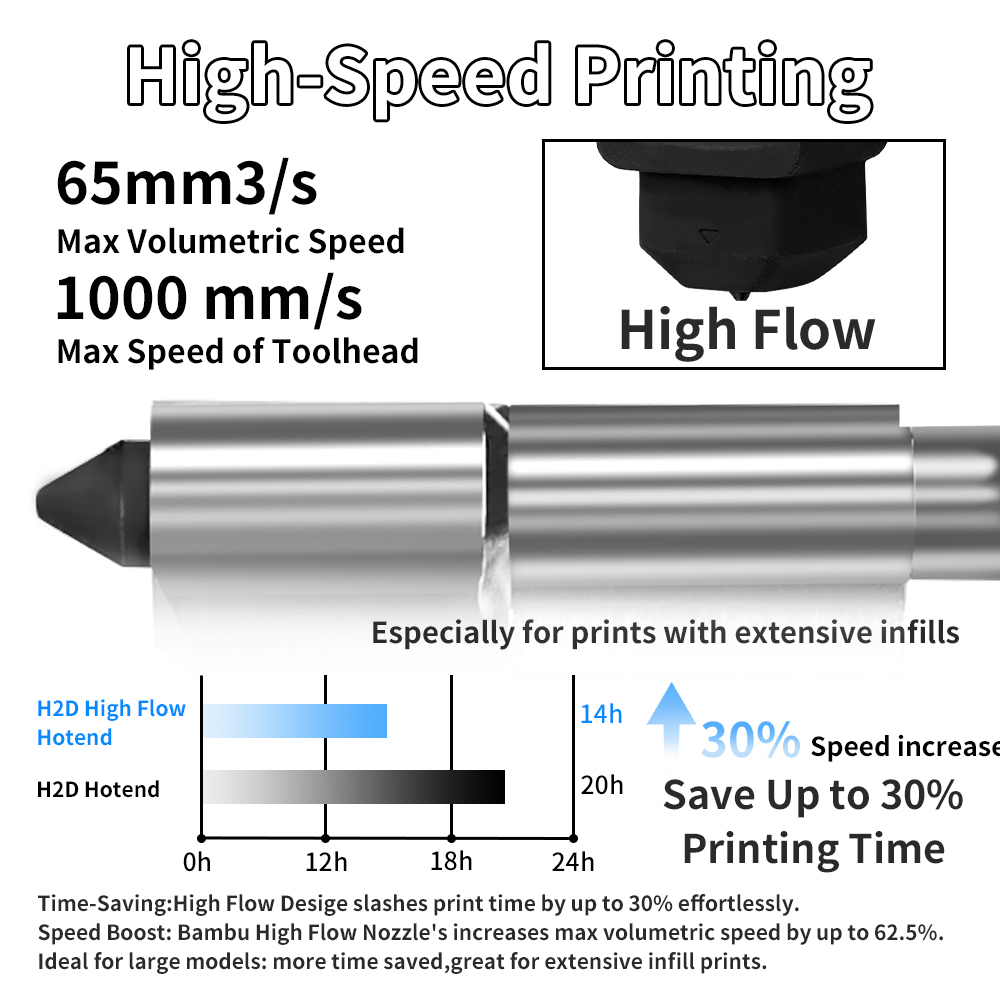 H2D/P2S Hotend Kit For Bambu L - 3D Printing Bambu Lab A1 review and price